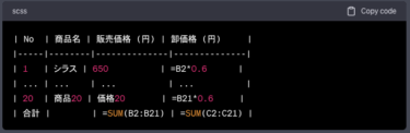 相談.12。　「No 商品名 販売価格 (円) 卸価格 (円) 1 シラス 650 =b3*0.6 で縦の合計もお願いします。 商品数は20品です。」